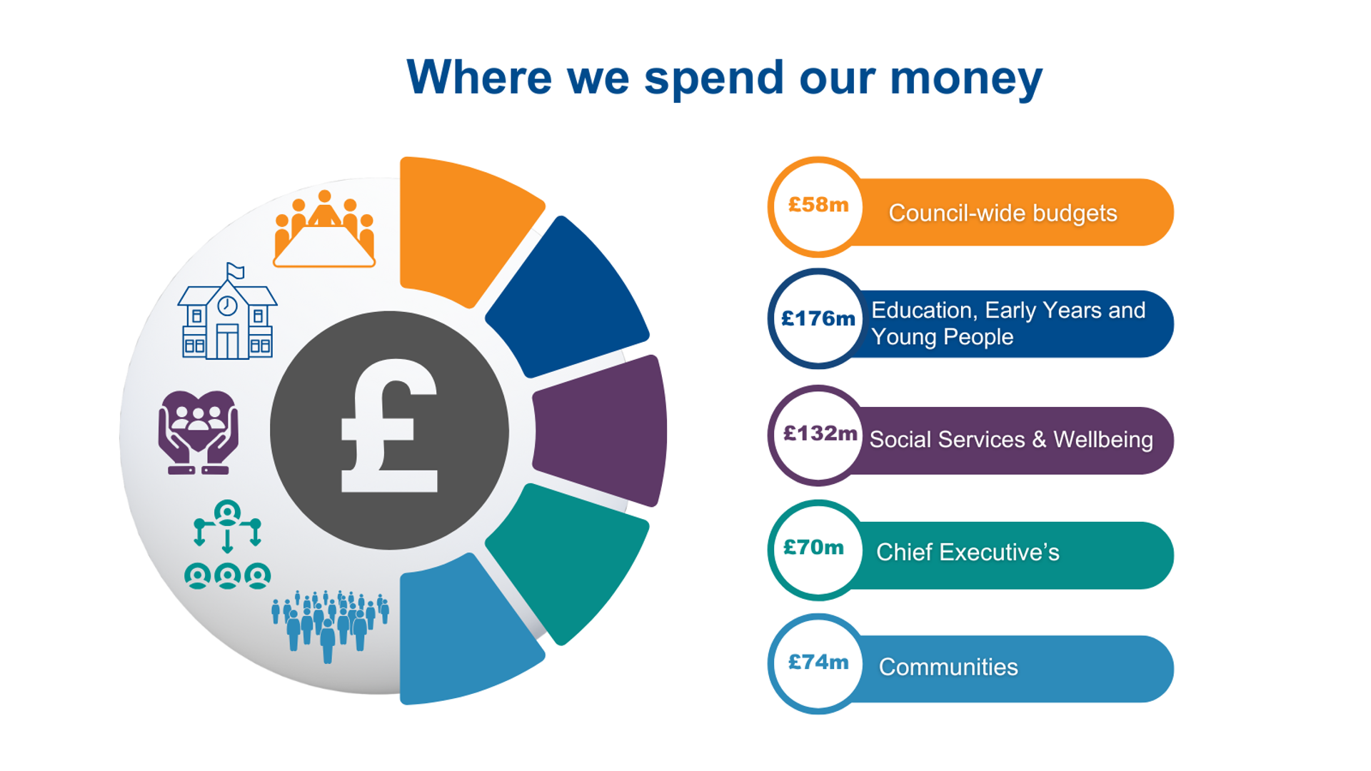 Where we spend our money